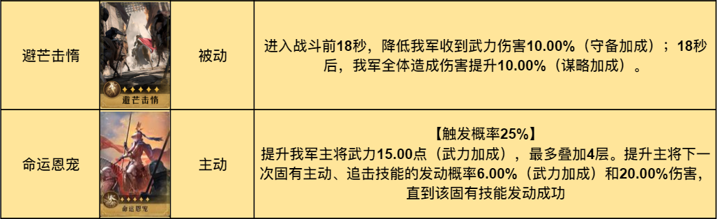 【手机游戏】阵容测评丨坦度惊人还能爆炸输出的终极诗仙剑-第4张