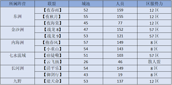 【微信S20004-S20011】四盟超级大混战，“败军长龙”延绵两个州！-第18张