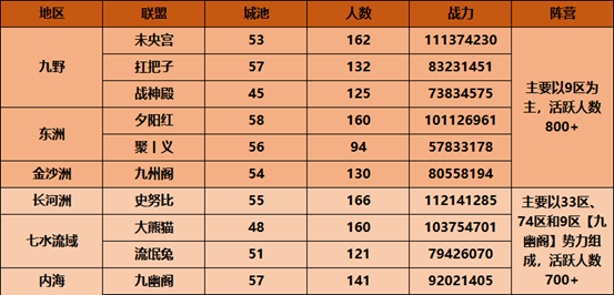 【微信S20004-S20011】四盟超級大混戰，“敗軍長龍”延綿兩個州！-第19張