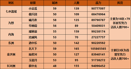 【微信S20004-S20011】四盟超级大混战，“败军长龙”延绵两个州！-第2张