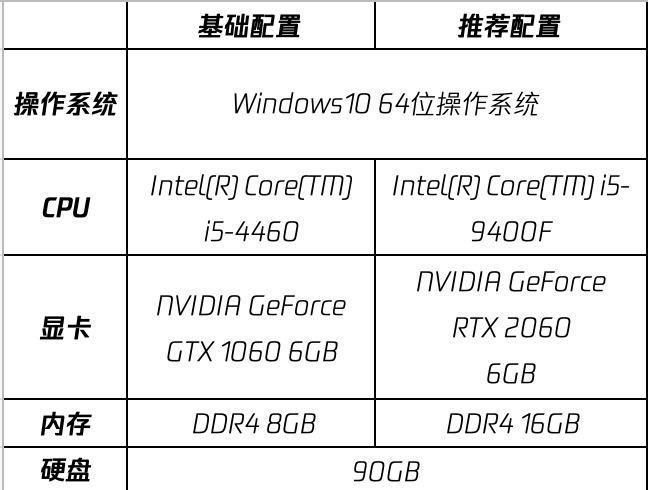 【PC游戏】星游早报：《艾尔登法环》全新宣传片；某机构推出游戏成瘾干预，标准骇人-第12张