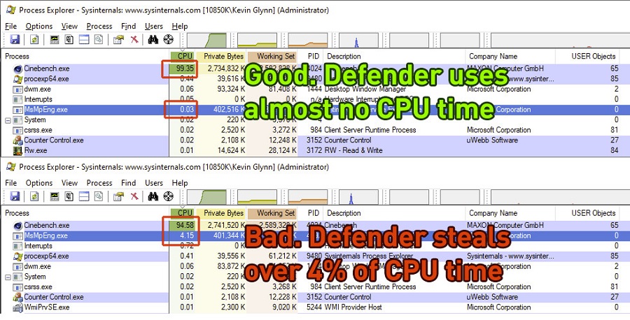 【PC遊戲】Windows Defender被曝影響英特爾CPU性能 涉及8到11代酷睿-第1張
