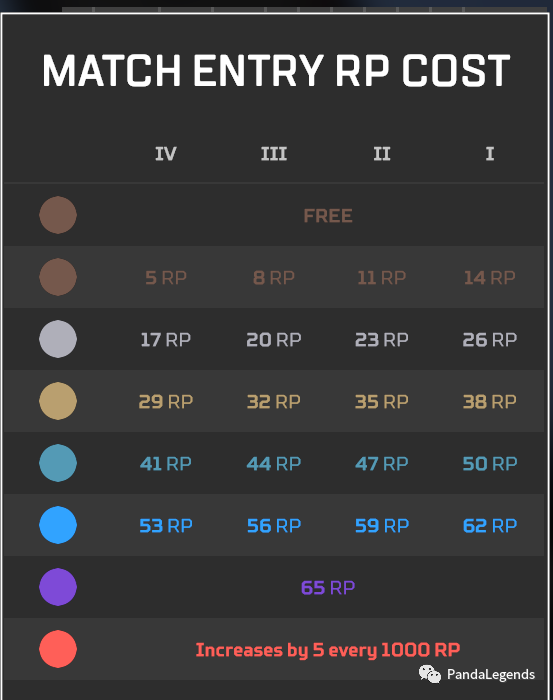 【Apex 英雄】Apex《夏促预告与S13上半赛季回顾》​-第4张