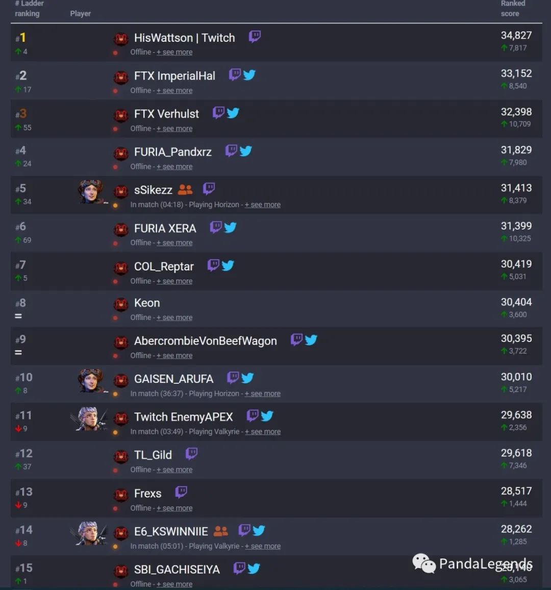 【Apex 英雄】Apex《夏促预告与S13上半赛季回顾》​-第2张