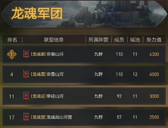 【手机游戏】君临红颜录丨双姝姐妹花如何携手征战帝国（上篇）-第4张