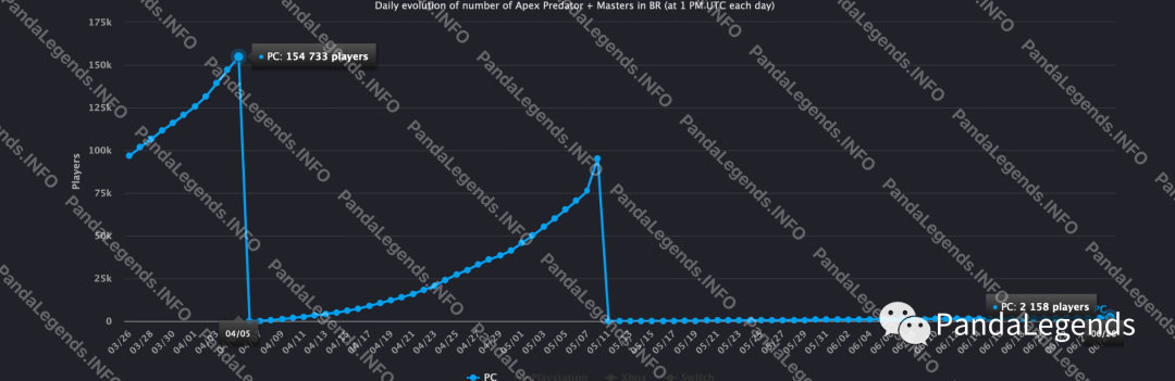【Apex 英雄】Apex《夏促预告与S13上半赛季回顾》​-第0张