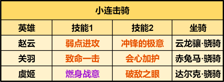 【手機遊戲】可肉可爆發？四種搭配，解鎖呂布騎正確打開方式-第11張