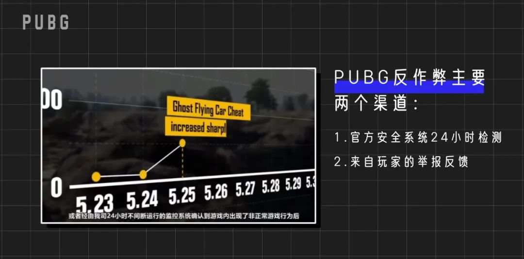 【绝地求生】PUBG | 外挂的矛与盾，对抗永无休止-第13张