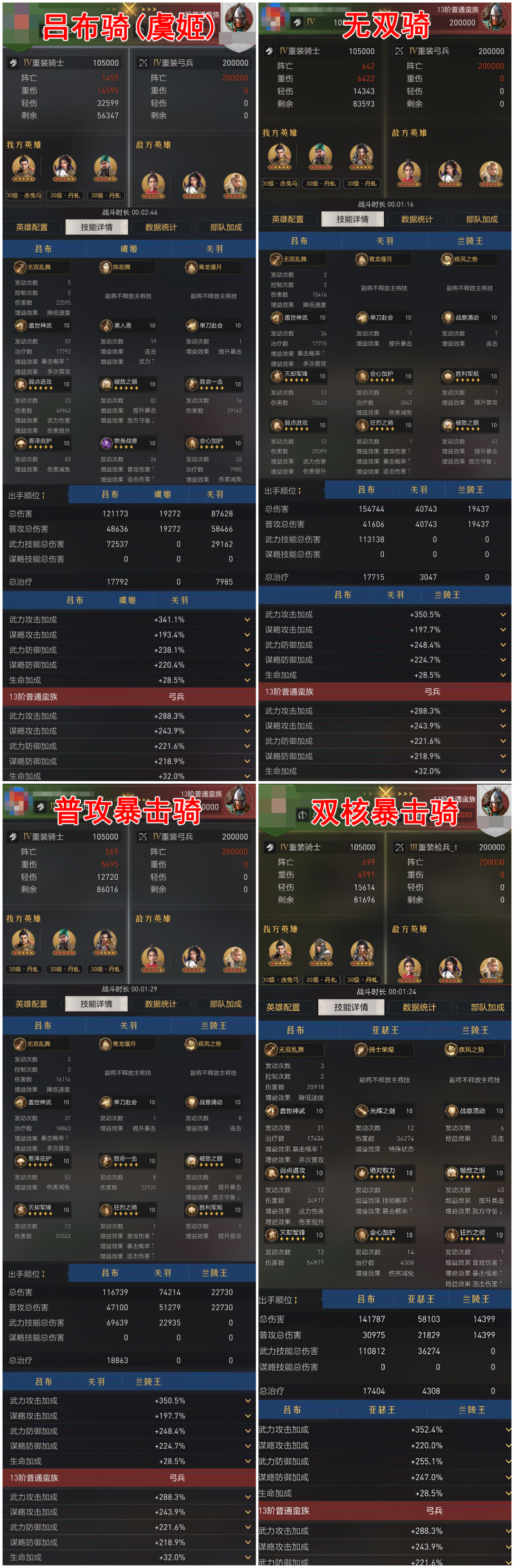 【手机游戏】可肉可爆发？四种搭配，解锁吕布骑正确打开方式-第12张