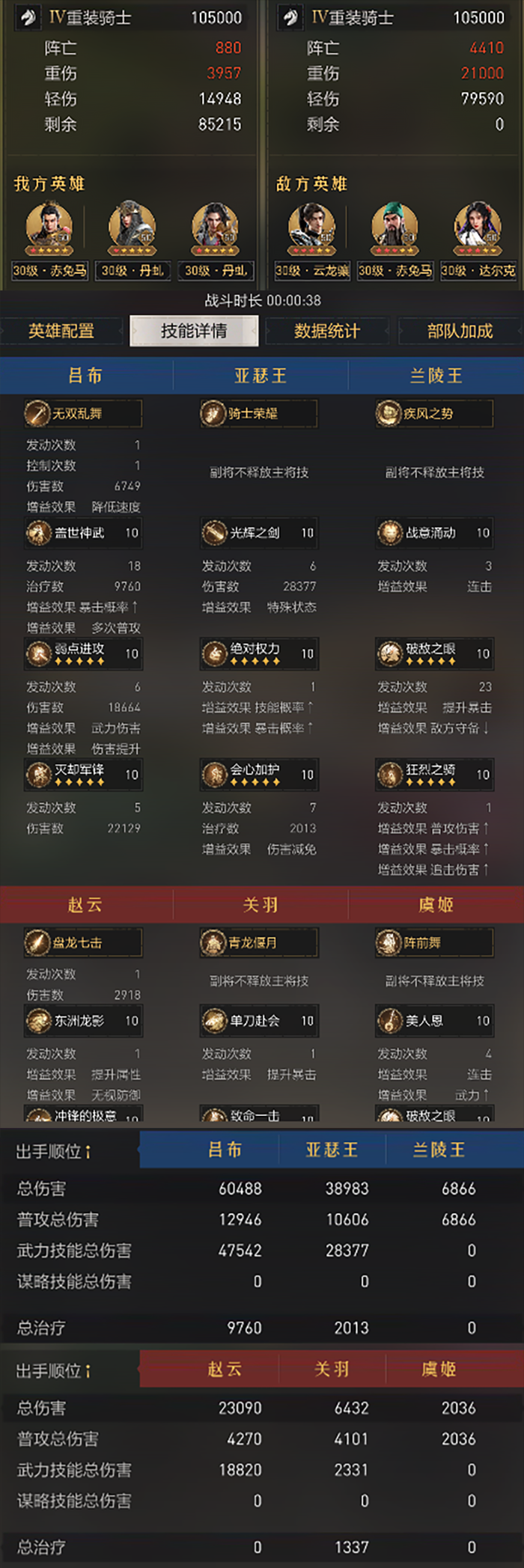 【手機遊戲】可肉可爆發？四種搭配，解鎖呂布騎正確打開方式-第19張