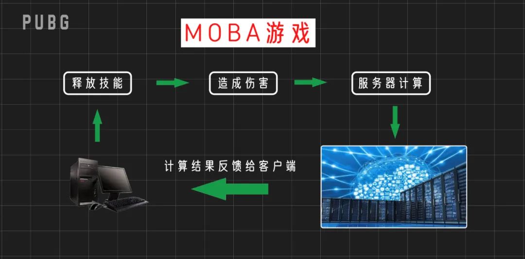 【绝地求生】PUBG | 外挂的矛与盾，对抗永无休止-第3张