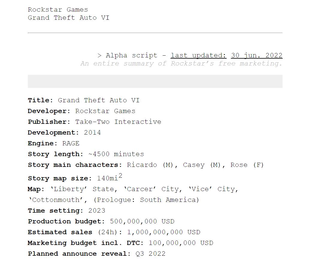 【PC遊戲】疑似《GTA6》超長開發文檔洩露，包含海量遊戲細節！-第1張