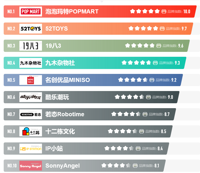 【PC遊戲】想知道自己是“歐皇”還是“非酋”？問問隨機性就知道了-第13張