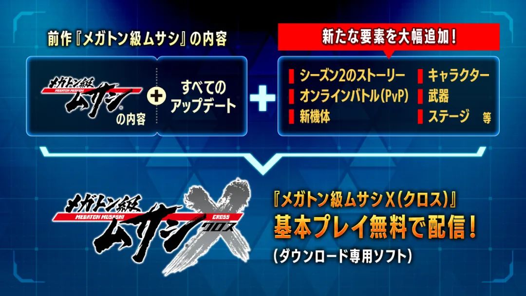 【NS日常新聞】殺戮尖塔團隊新作開發中、骰子地下城免費大更新-第7張