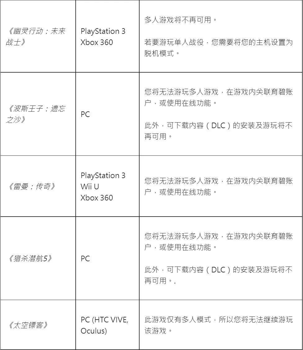 【PC遊戲】星遊早報：那些讓你印象深刻的捏臉；索尼再招PC總監，獨佔是否已成過去式？-第16張