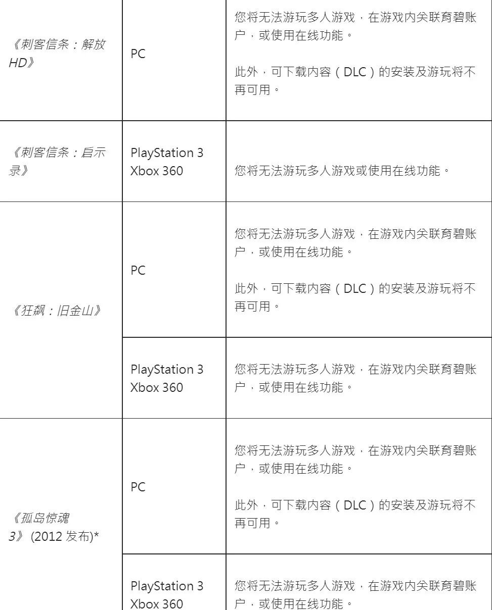 【PC游戏】星游早报：那些让你印象深刻的捏脸；索尼再招PC总监，独占是否已成过去式？-第15张