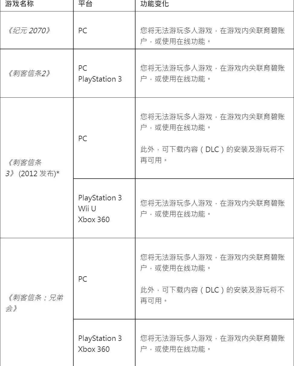 【PC游戏】星游早报：那些让你印象深刻的捏脸；索尼再招PC总监，独占是否已成过去式？-第14张