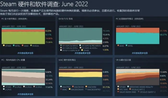 【PC遊戲】星遊早報：那些讓你印象深刻的捏臉；索尼再招PC總監，獨佔是否已成過去式？-第12張