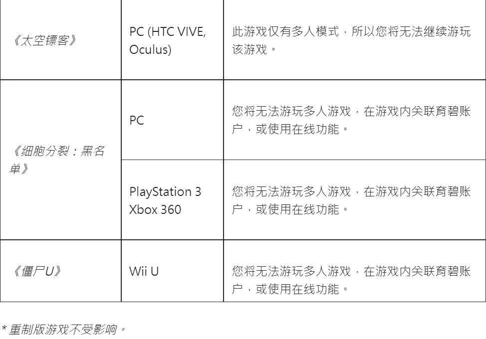 【PC遊戲】星遊早報：那些讓你印象深刻的捏臉；索尼再招PC總監，獨佔是否已成過去式？-第17張