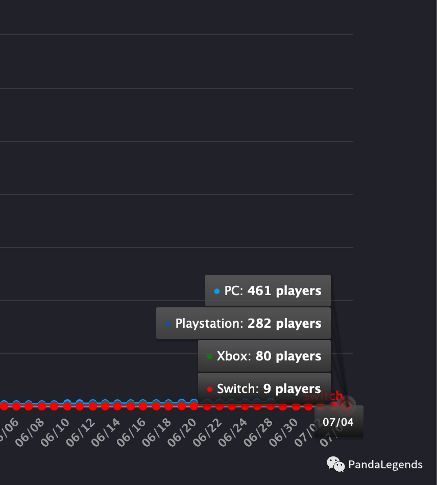 【Apex 英雄】Apex《夏促预告与ALGS'2锦标赛》-第9张