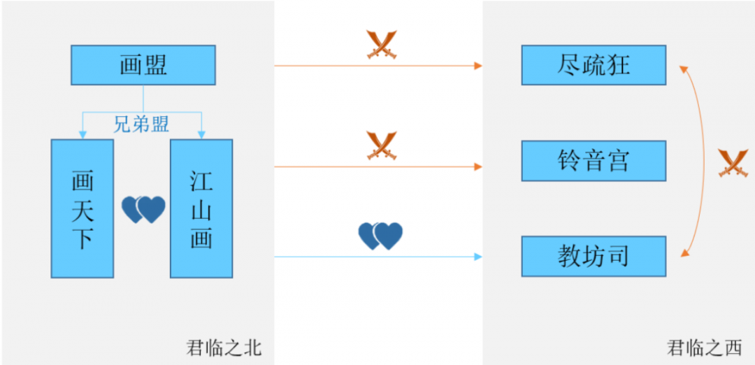 【手機遊戲】伐交、離間、圍點打援……逆風被圍，如何成功破局？-第3張