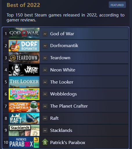 《战神》成2022年上半年发售的Steam评分最高游戏！-第0张