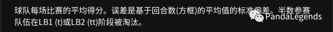 【Apex 英雄】Apex《恭喜DZ奪冠》-第3張