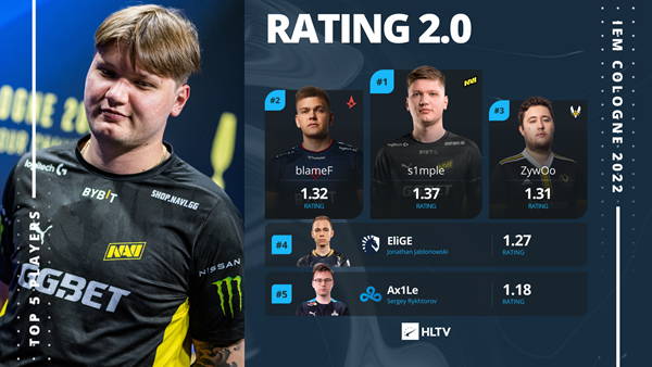 【CS:GO】IEM科隆2022最终章：FaZe与NaVi的宿命对决-第8张