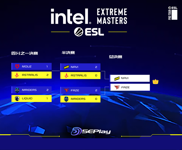 【CS:GO】IEM科隆2022最终章：FaZe与NaVi的宿命对决-第5张