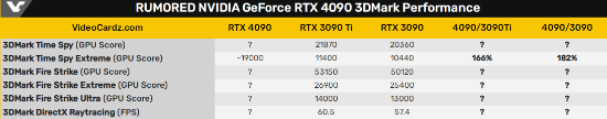 【PC游戏】星游早报：RTX4090曝光碾压3090ti；权游衍生剧《龙之家族》剧照公布-第8张