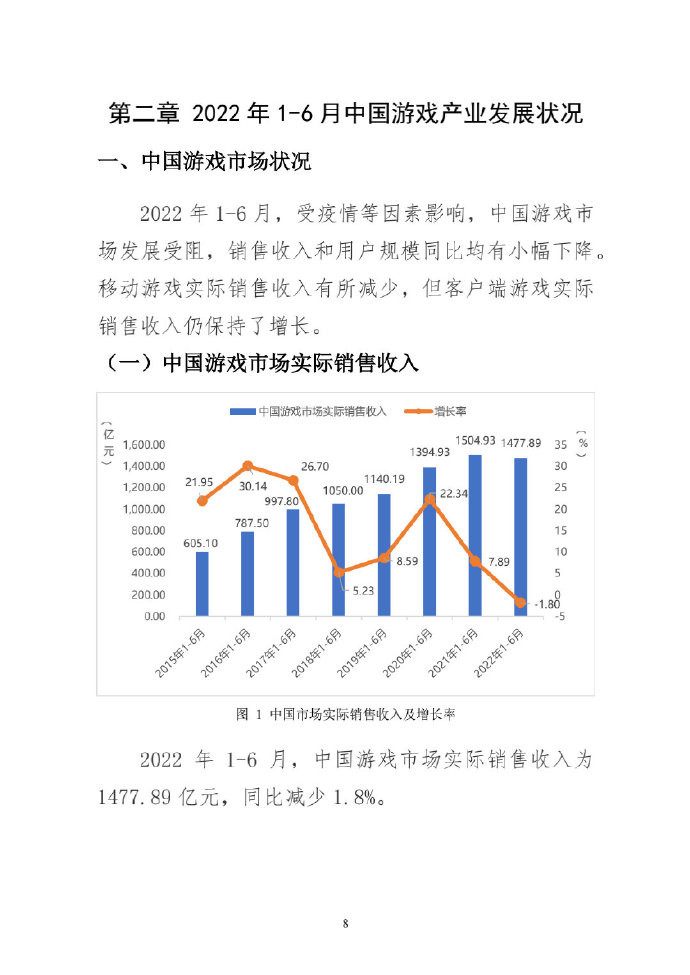【PC游戏】2022年上半年中国游戏产业报告 游戏市场收入1477亿元-第0张