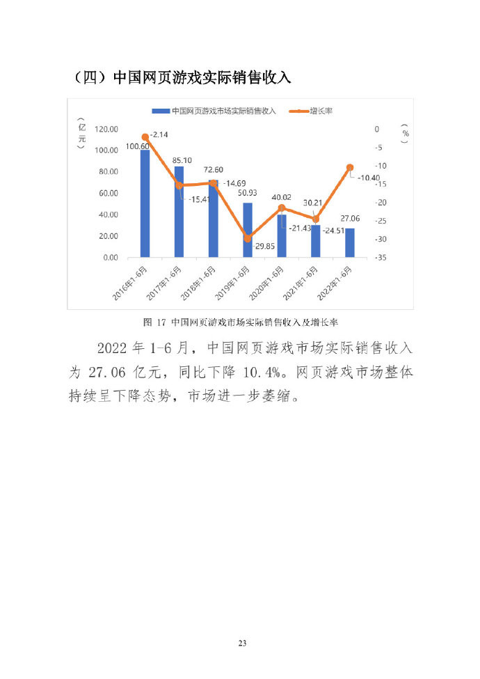 【PC游戏】2022年上半年中国游戏产业报告 游戏市场收入1477亿元-第15张