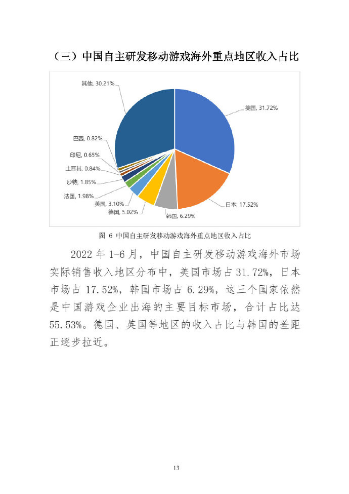 【PC游戏】2022年上半年中国游戏产业报告 游戏市场收入1477亿元-第5张