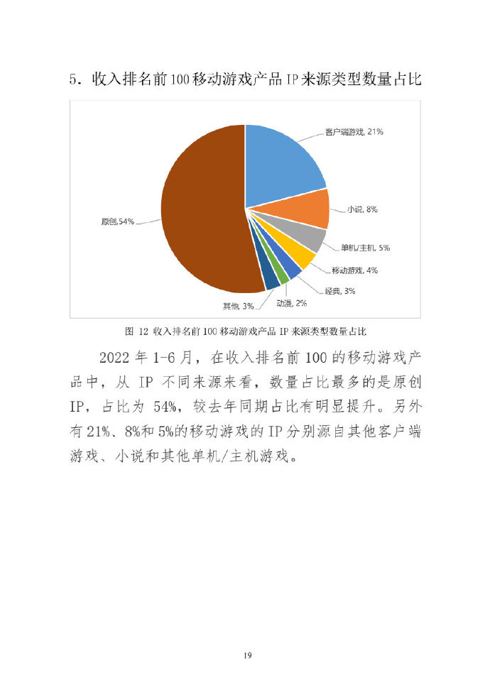 【PC遊戲】2022年上半年中國遊戲產業報告 遊戲市場收入1477億元-第11張