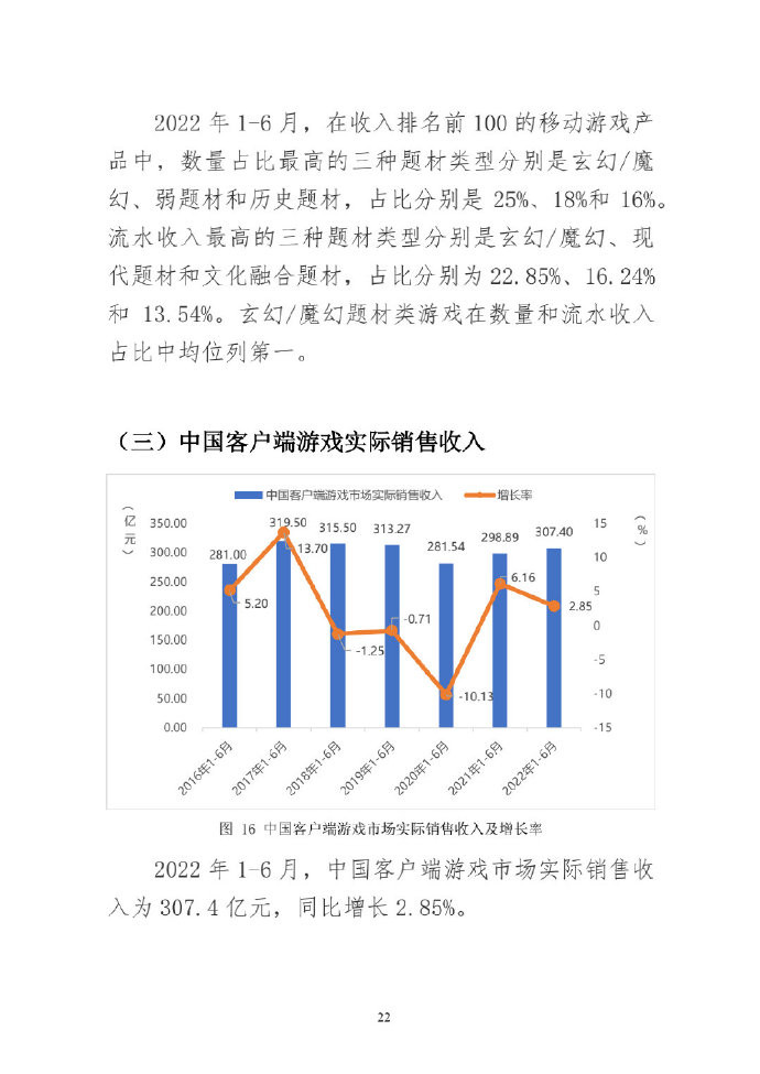 【PC遊戲】2022年上半年中國遊戲產業報告 遊戲市場收入1477億元-第14張