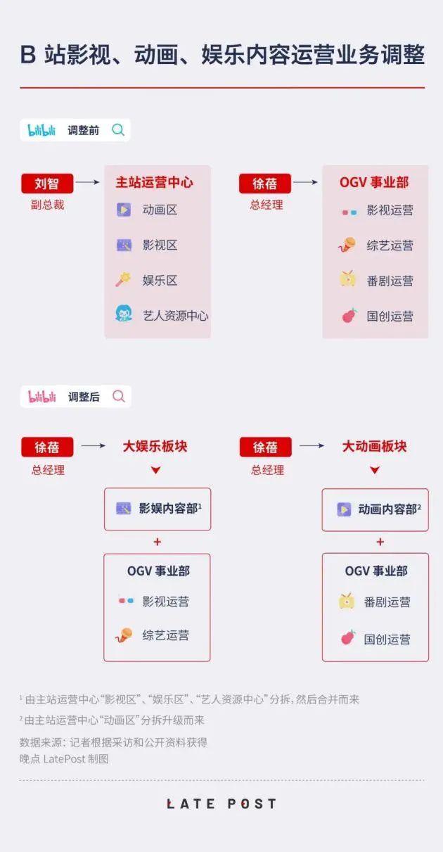 【PC遊戲】星遊早報：《聖歌》像垃圾一樣大甩賣；叔叔的“二次元”沒了，B站架構調整-第16張