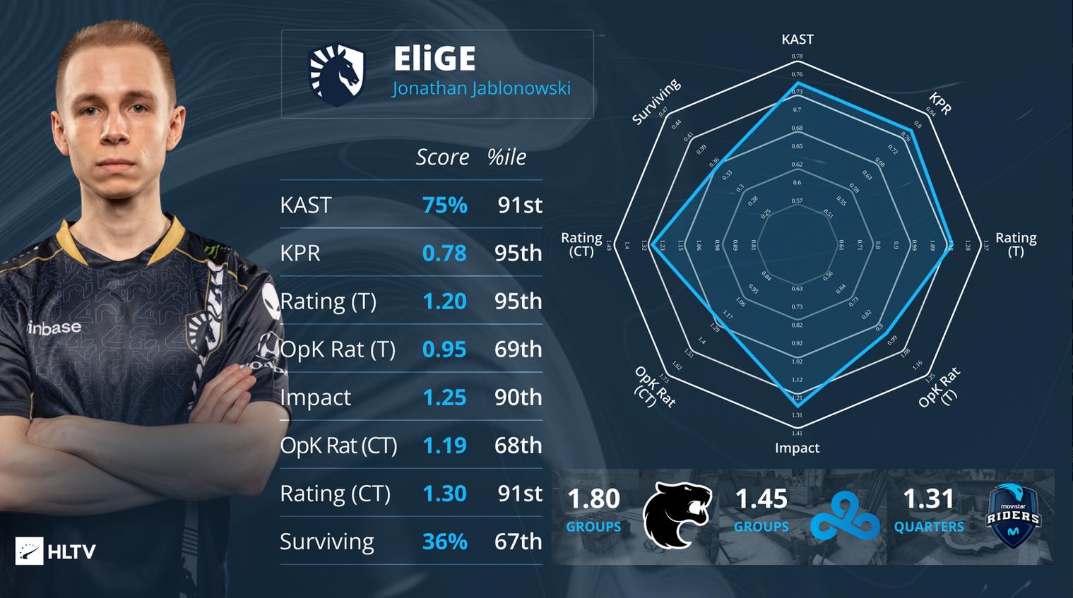 【CS:GO】IEM科隆站EVP榜单揭晓-第6张