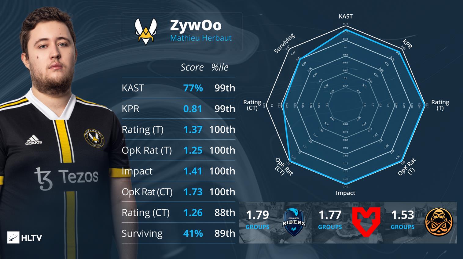 【CS:GO】IEM科隆站EVP榜单揭晓-第8张