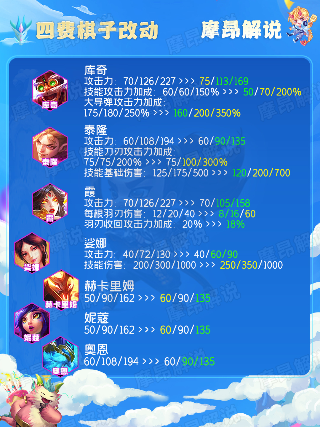 云顶之弈：12.14更新解读，102项内容调整，热门C位全砍-第16张
