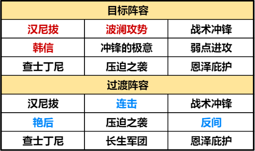 【手機遊戲】野戰開荒全拿下，月卡黨陣容全面解析-第7張