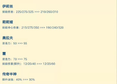 【雲頂之弈】「快樂9星界，全隊滿裝備」有龍T0.5沒龍T1九星界75%爆裝備概率！-第2張