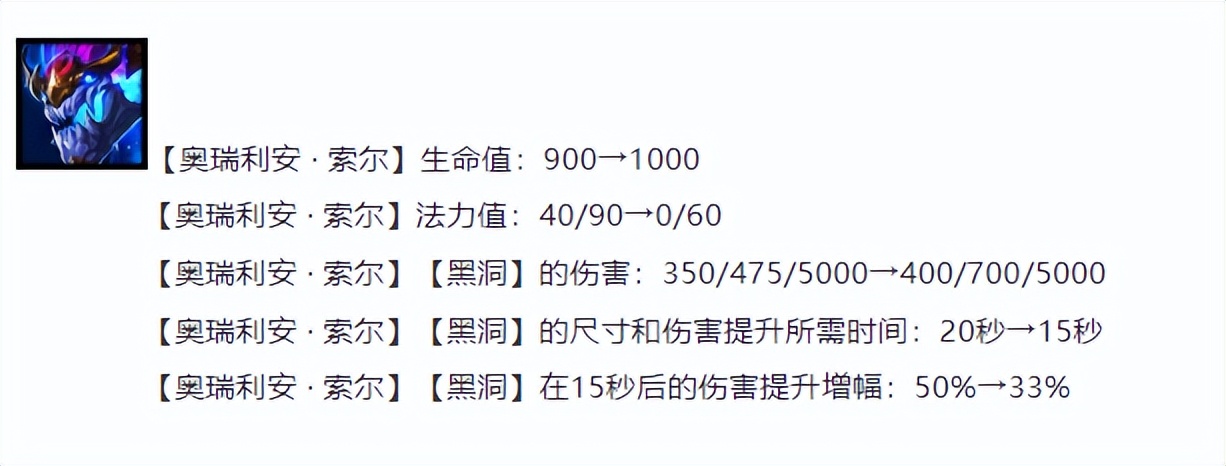 雲頂之弈：12.14環境大變，強勢上分陣容推薦，這幾套優選-第5張