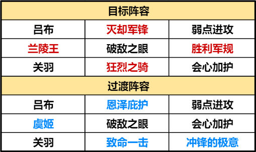 【手机游戏】野战开荒全拿下，月卡党阵容全面解析-第6张