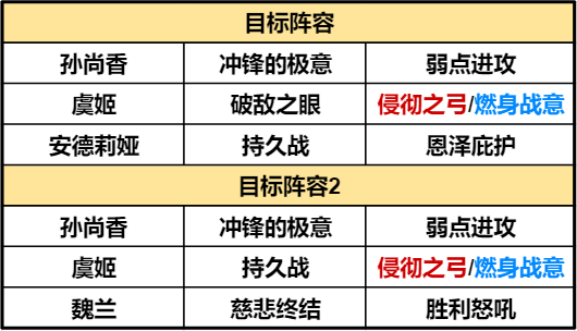 【手机游戏】野战开荒全拿下，月卡党阵容全面解析-第4张