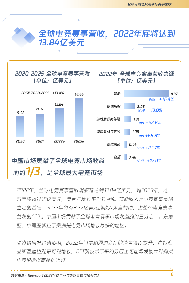 【PC游戏】星游早报：上半年国产游戏销量榜公布；腾讯有意成为电竞领域的“蓝翔”-第14张