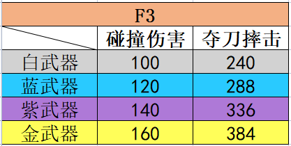 永劫無間：武田信忠技能重做完成，胡桃迎來加強-第2張