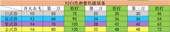 永劫無間：武田信忠技能重做完成，胡桃迎來加強-第3張