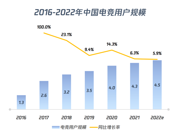 【PC游戏】星游早报：上半年国产游戏销量榜公布；腾讯有意成为电竞领域的“蓝翔”-第15张