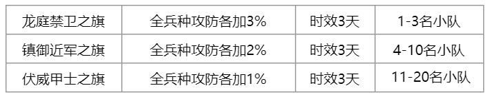 【手机游戏】关于锋线护送玩法更新调整的说明-第2张