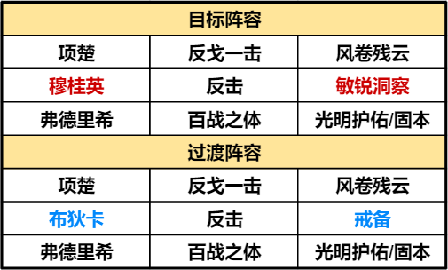 【手机游戏】野战开荒全拿下，月卡党阵容全面解析-第5张